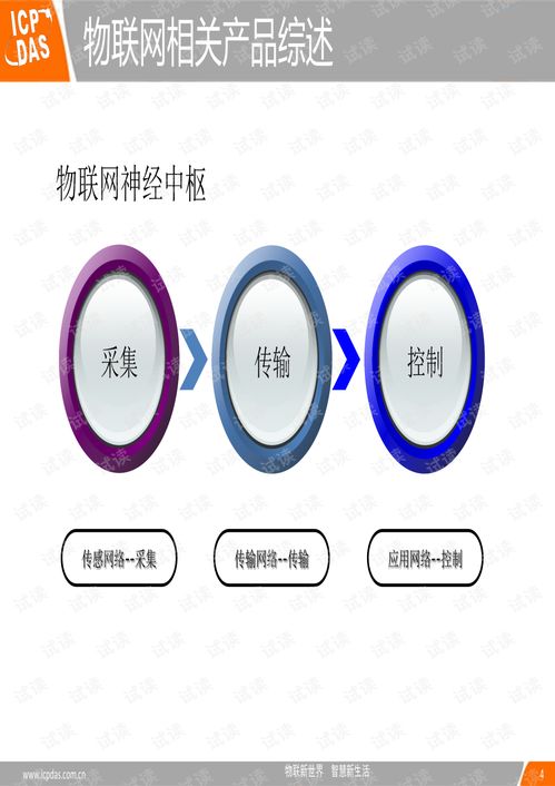 2010泓格物聯網產品技術解決方案研討會 網絡技術在物聯新世界的布局與應用