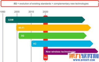 網(wǎng)絡(luò)技術(shù) 連接世界的無(wú)形橋梁